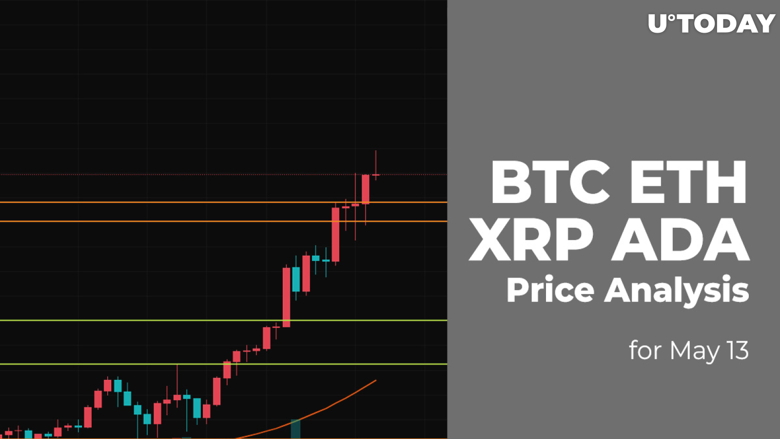 BTC, ETH, XRP and ADA Price Analysis for May 13