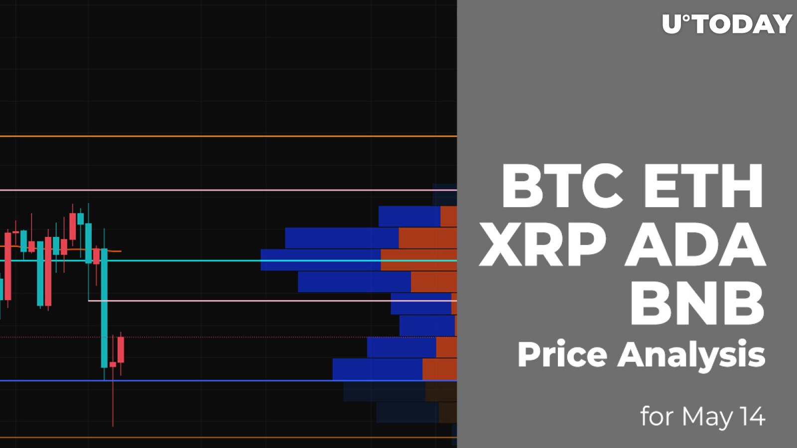 BTC, ETH, XRP, ADA and BNB Price Analysis for May 14