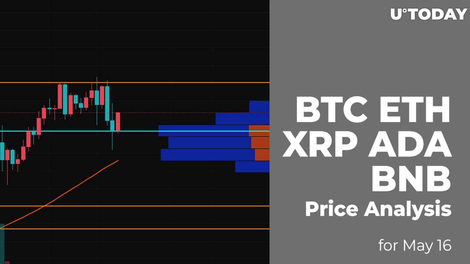BTC, ETH, XRP, ADA and BNB Price Analysis for May 16
