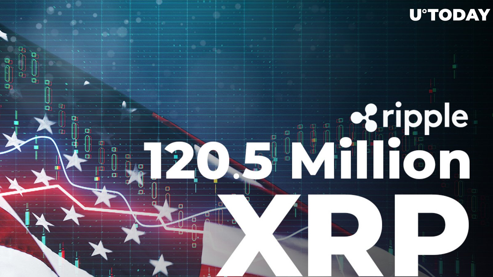 120.5 Million XRP Shifted by Ripple and Large US-Based Exchanges
