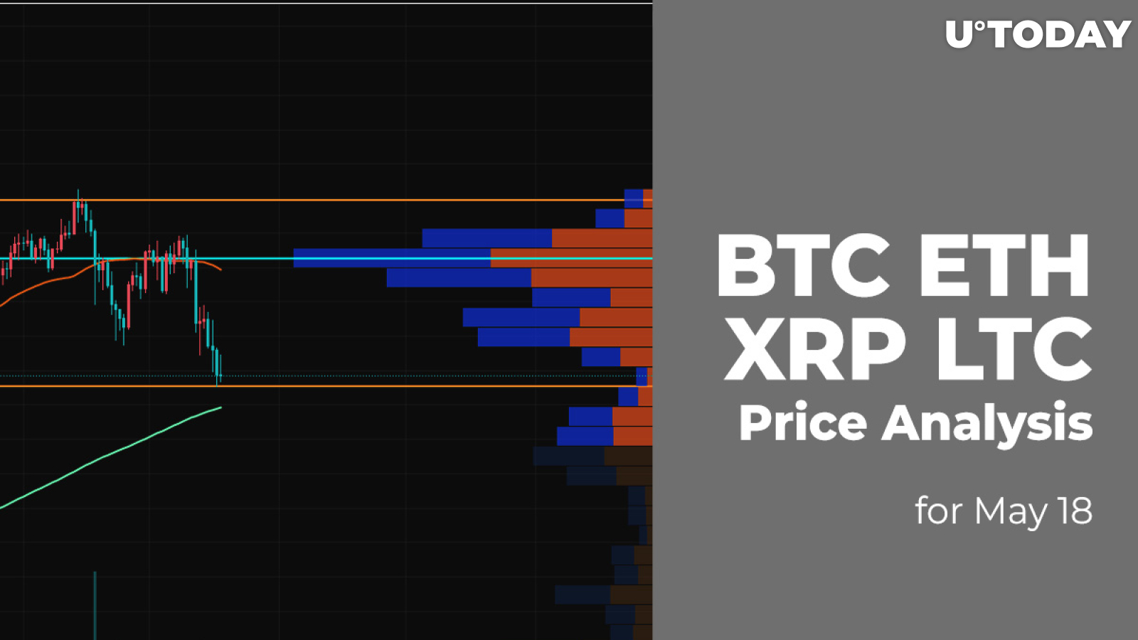 BTC, ETH, XRP and LTC Price Analysis for May 18