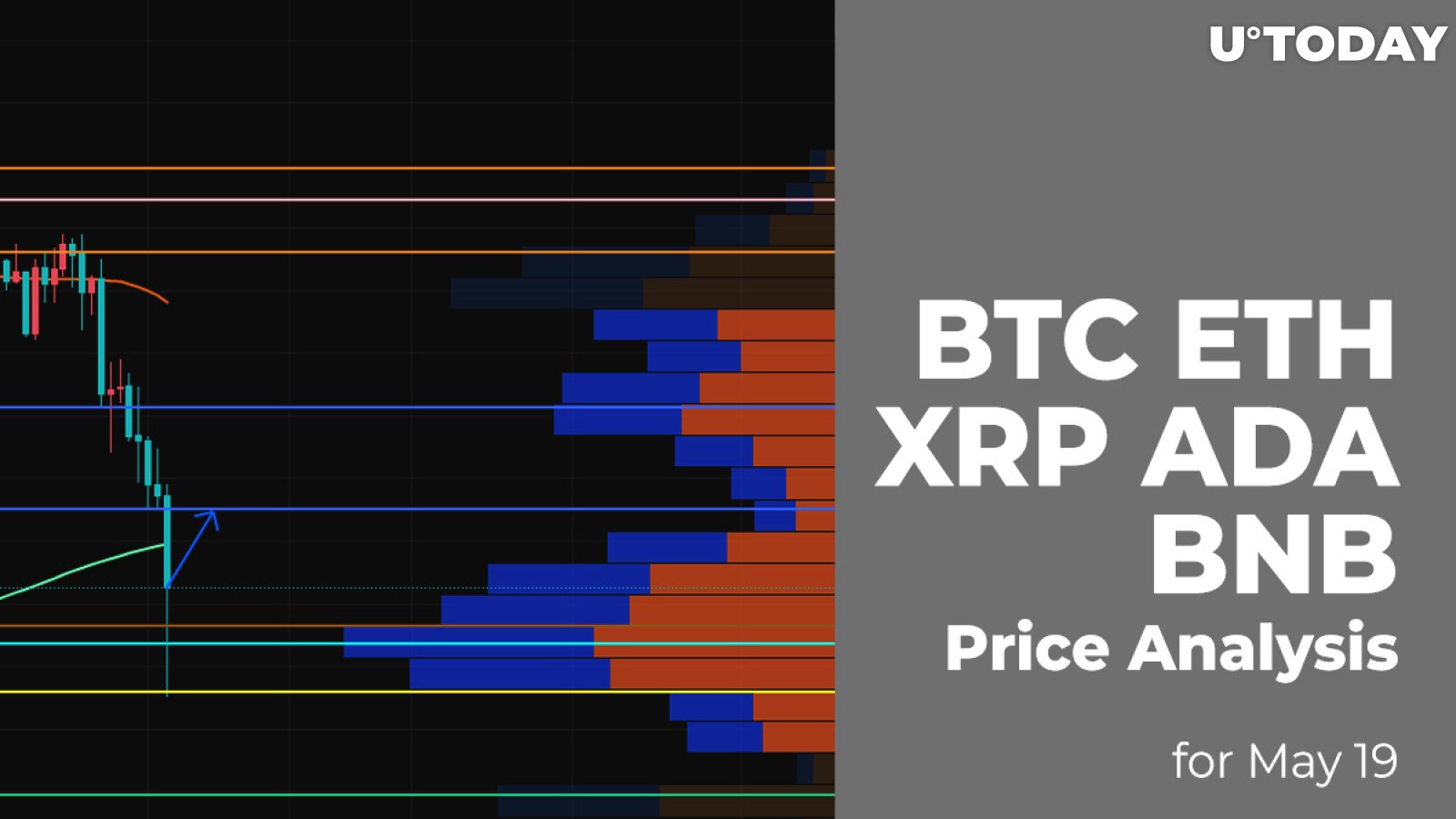BTC, ETH, XRP, ADA and BNB Price Analysis for May 19