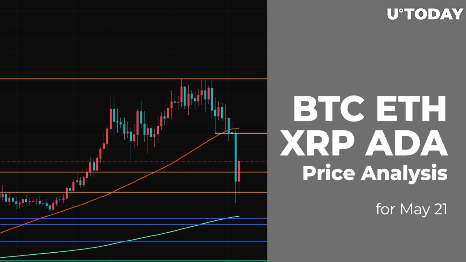 BTC, ETH, XRP and ADA Price Analysis for May 21
