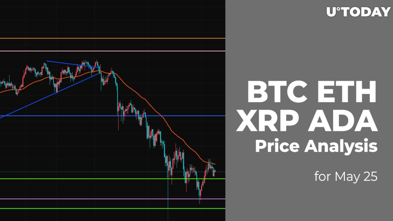 BTC, ETH, XRP, and ADA Price Analysis for May 25