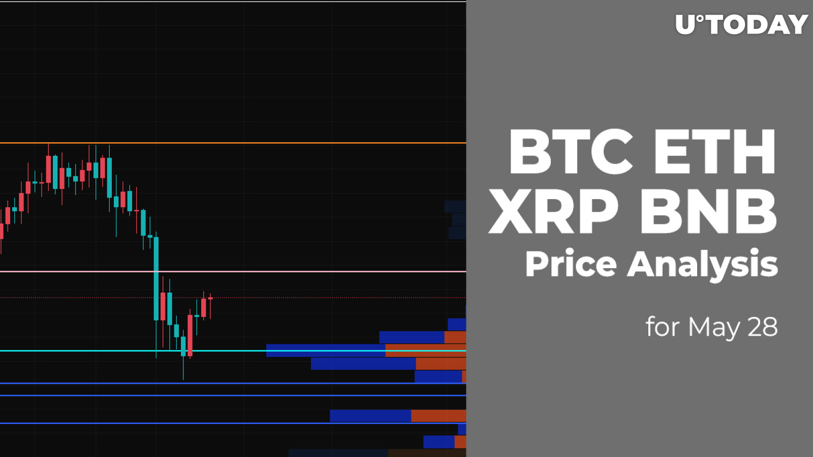 BTC, ETH, XRP and BNB Price Analysis for May 28