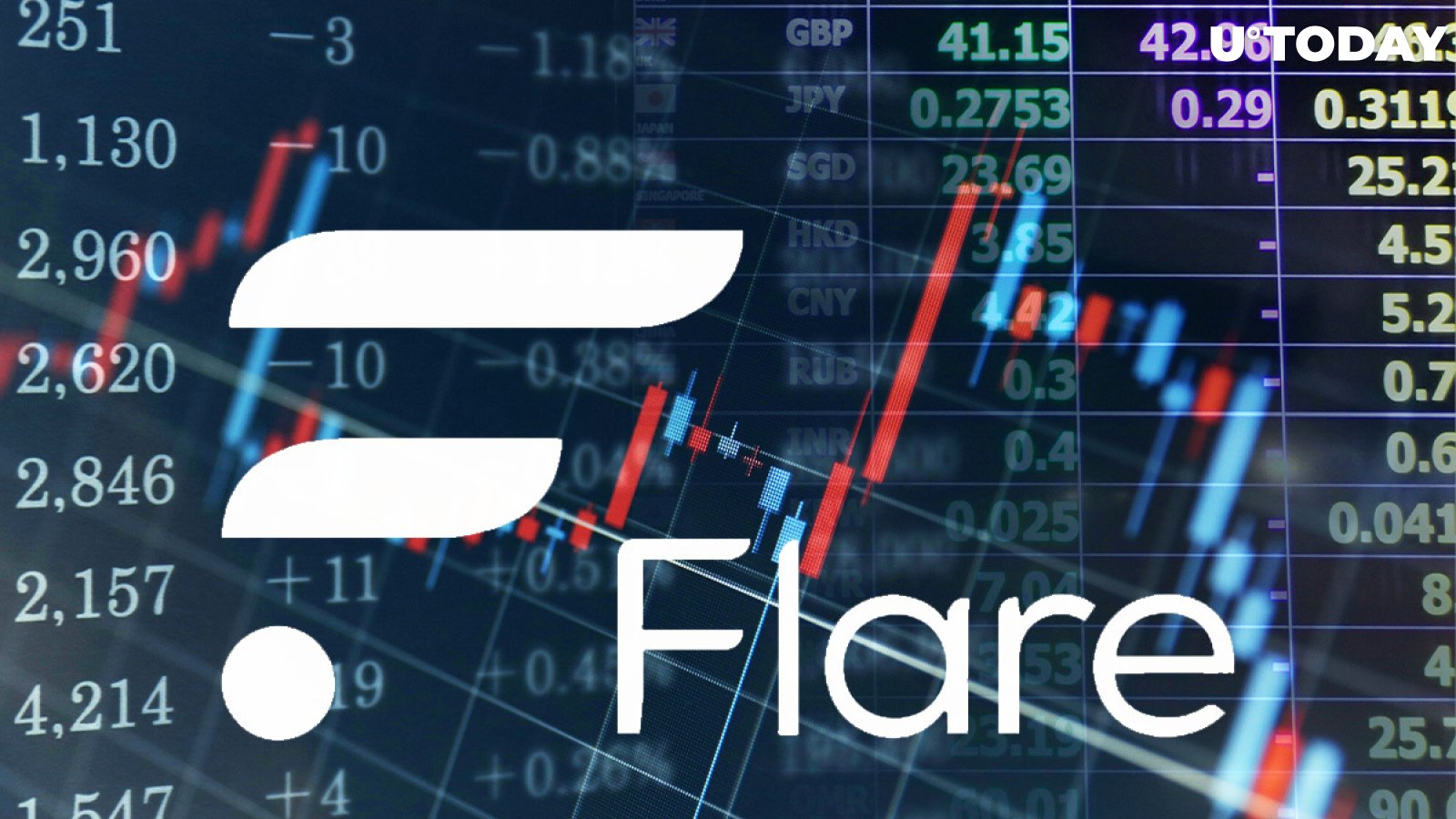 Flare to Have its FLR Token Listed by 50+ Exchanges, Community Claims