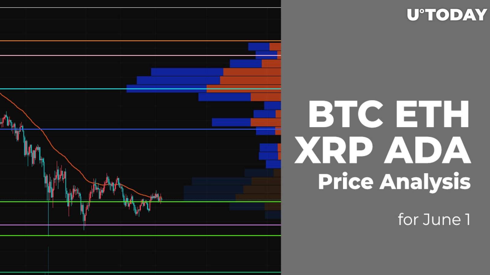 BTC, ETH, XRP and ADA Price Analysis for June 1