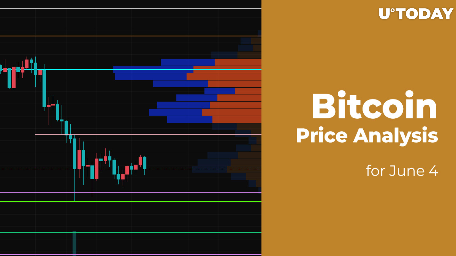 Bitcoin (BTC) Price Analysis for June 4