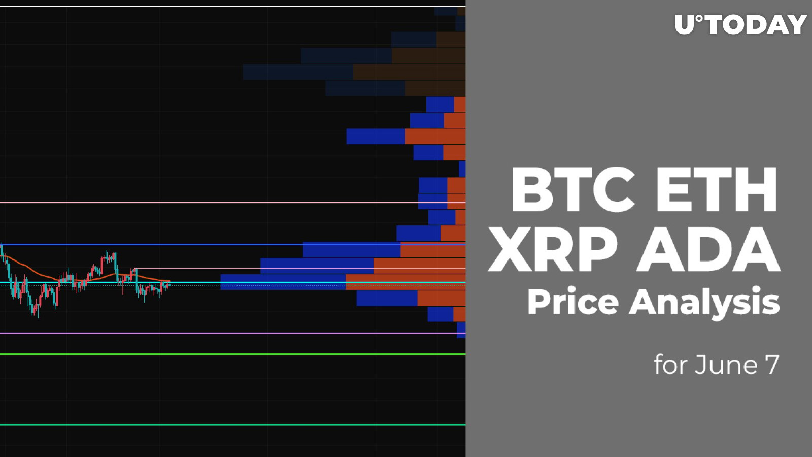 BTC, ETH, XRP and ADA Price Analysis for June 7