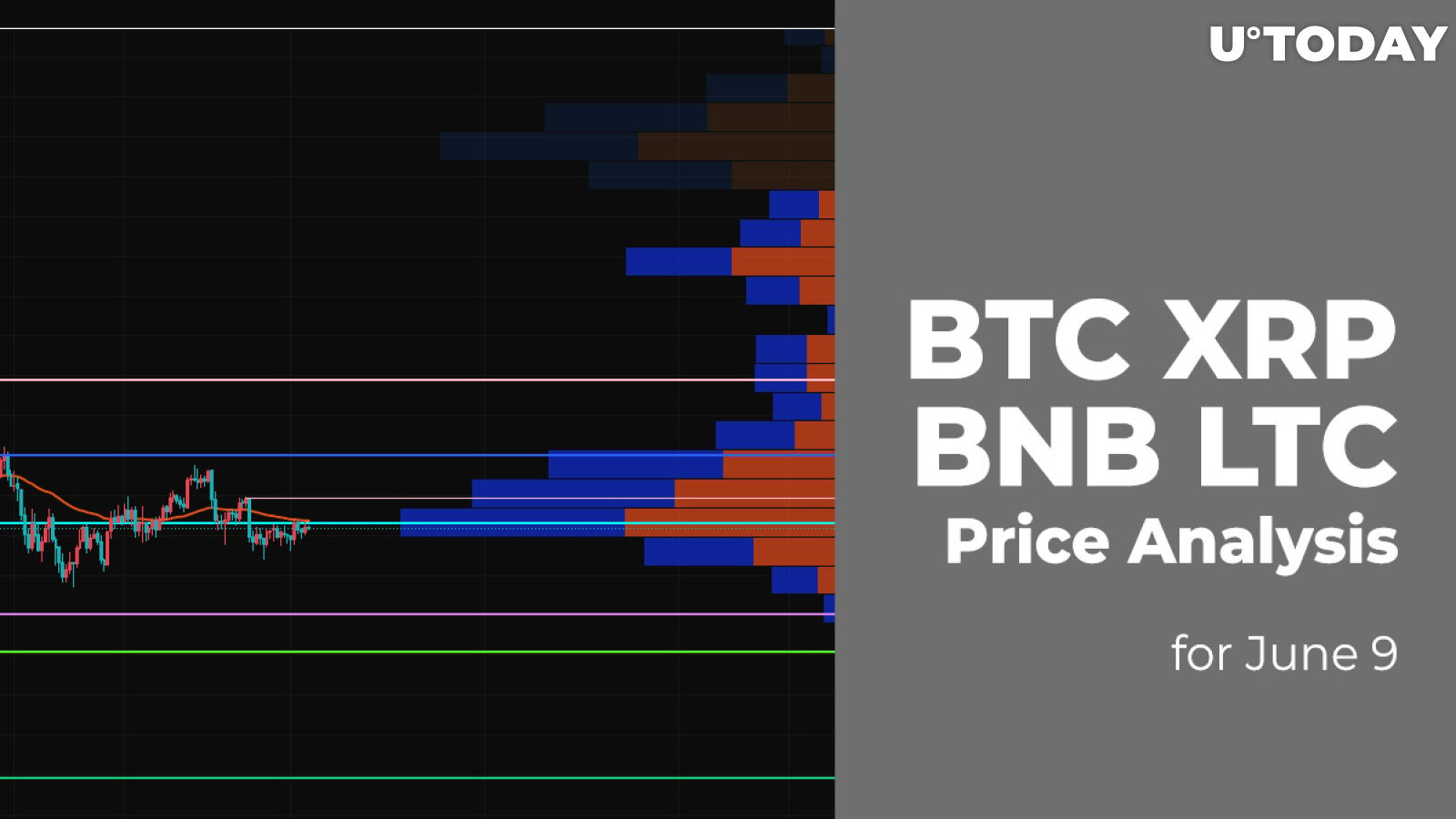 BTC, XRP, BNB and LTC Price Analysis for June 9