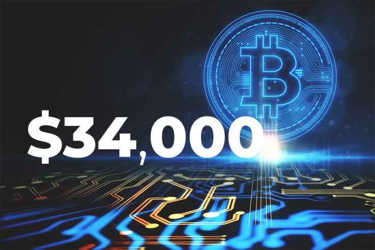 Bitcoin Recovers to $34,000, While Ethereum Is Back Above $2,000