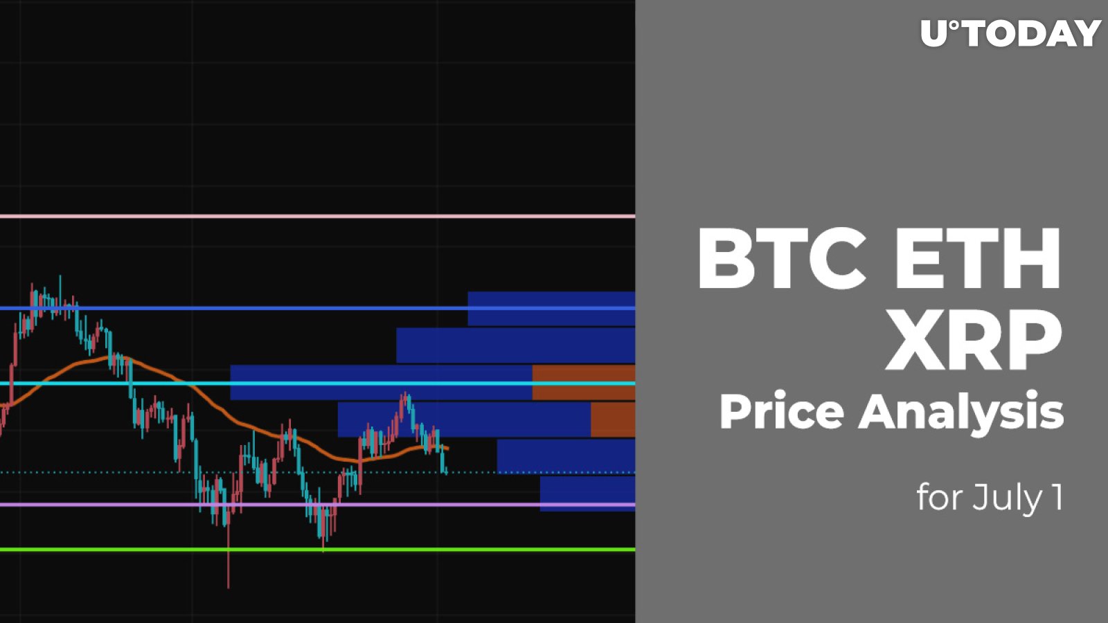 BTC, ETH, and XRP Price Analysis for July 1
