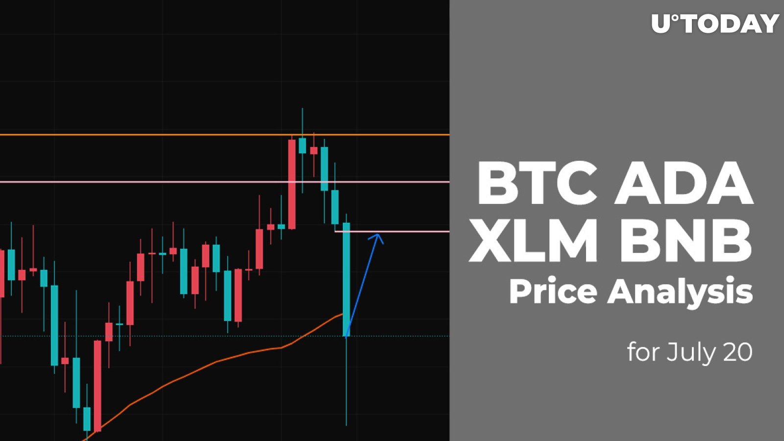 BTC, ADA, XLM and BNB Price Analysis for July 20