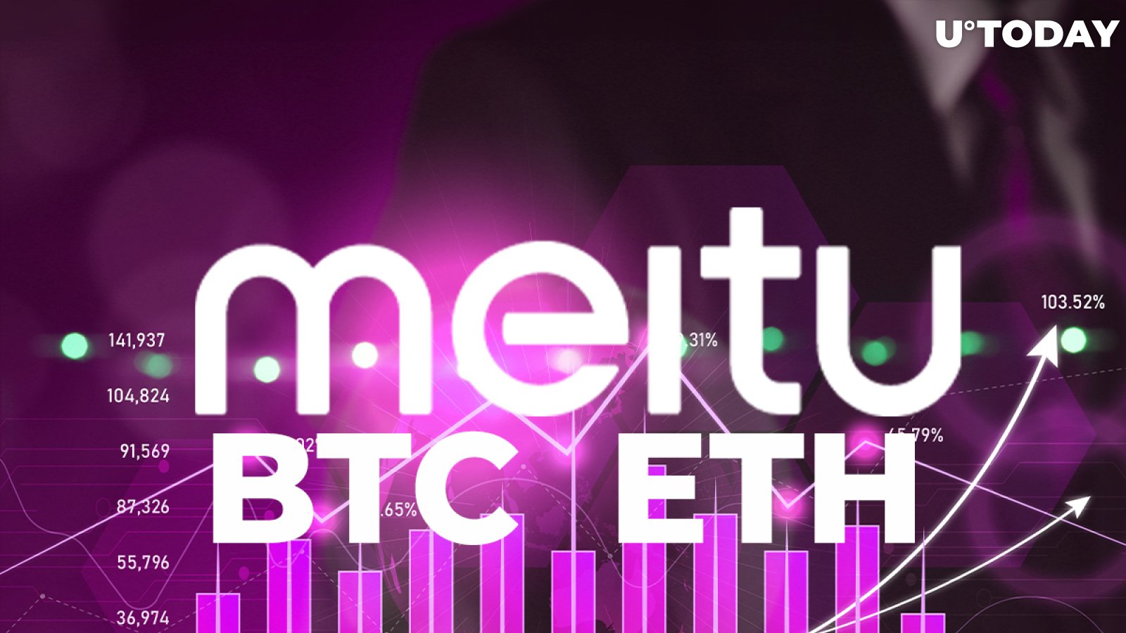 BTC, ETH Holdings of First Chinese Tech Company Meitu to Buy Crypto Rise 40%