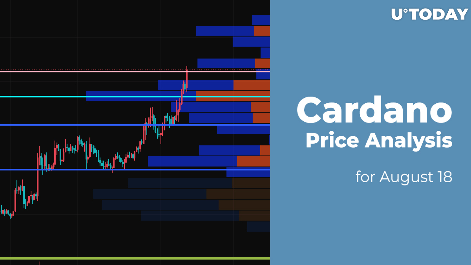 Cardano (ADA) Price Analysis for August 18