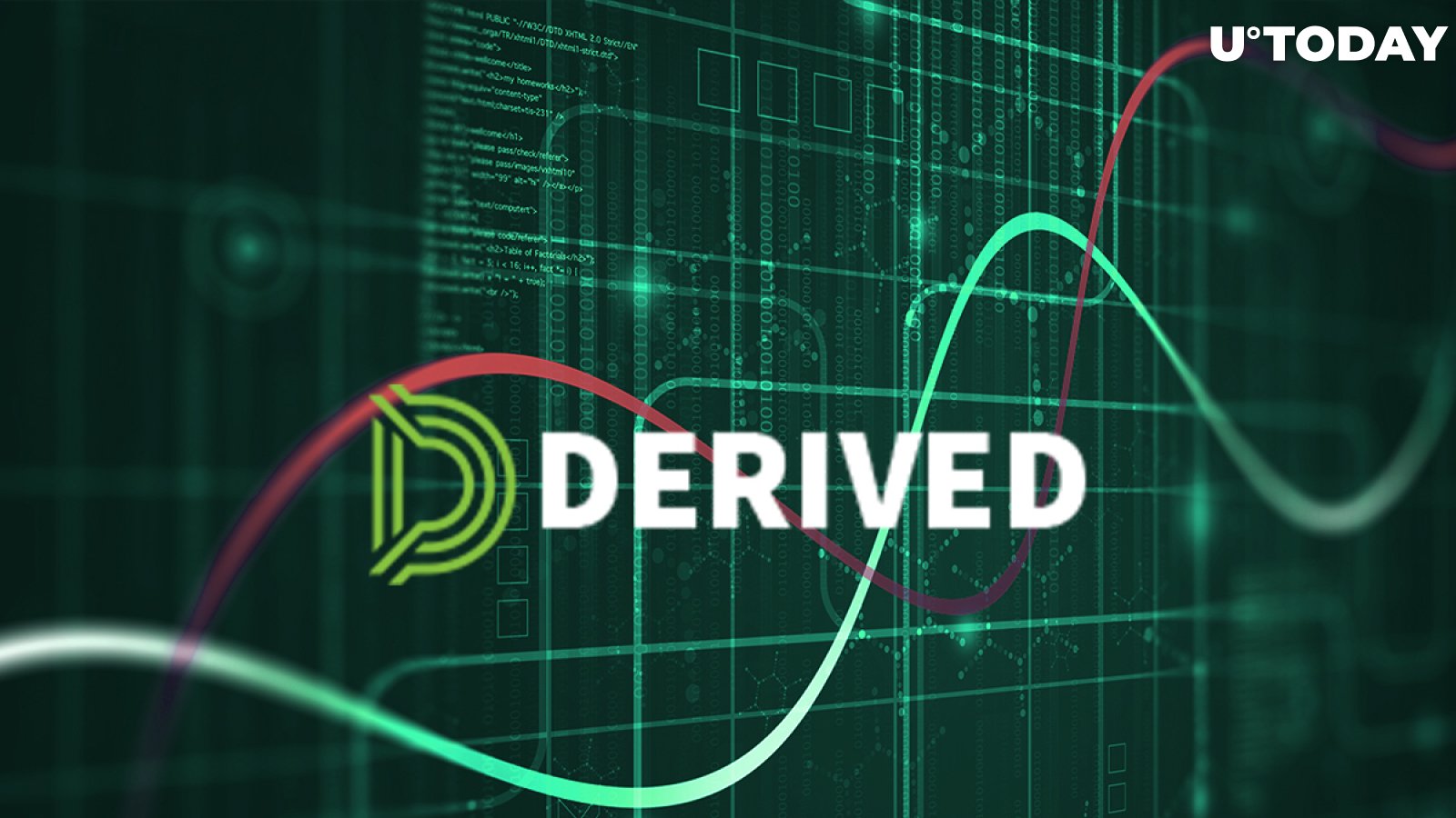 Derived Finance Raises $3.3 Million from Top VCs to Release Multi-Chain Trading Platform