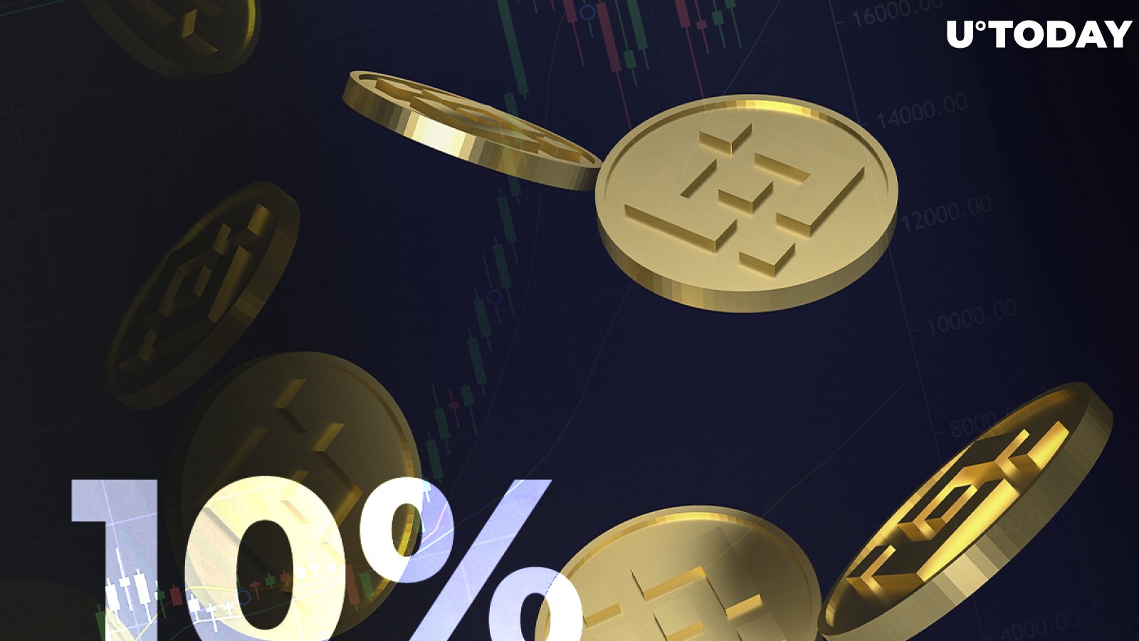 Binance Coin (BNB) Spikes 10 Percent on Announcement of $1 Billion Growth Fund