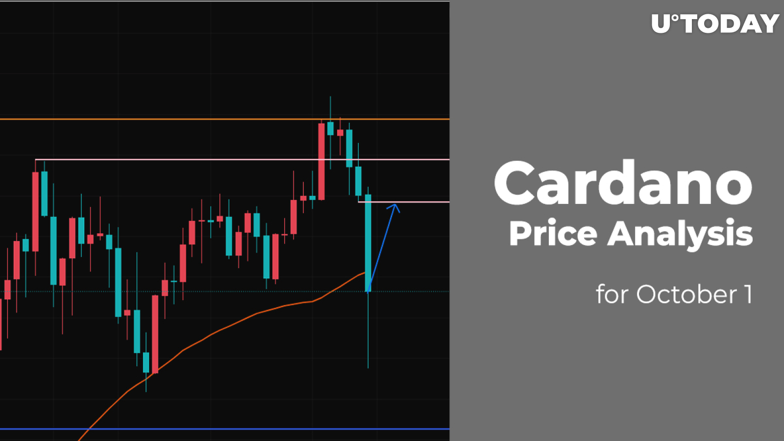 Cardano (ADA) Price Analysis for October 1