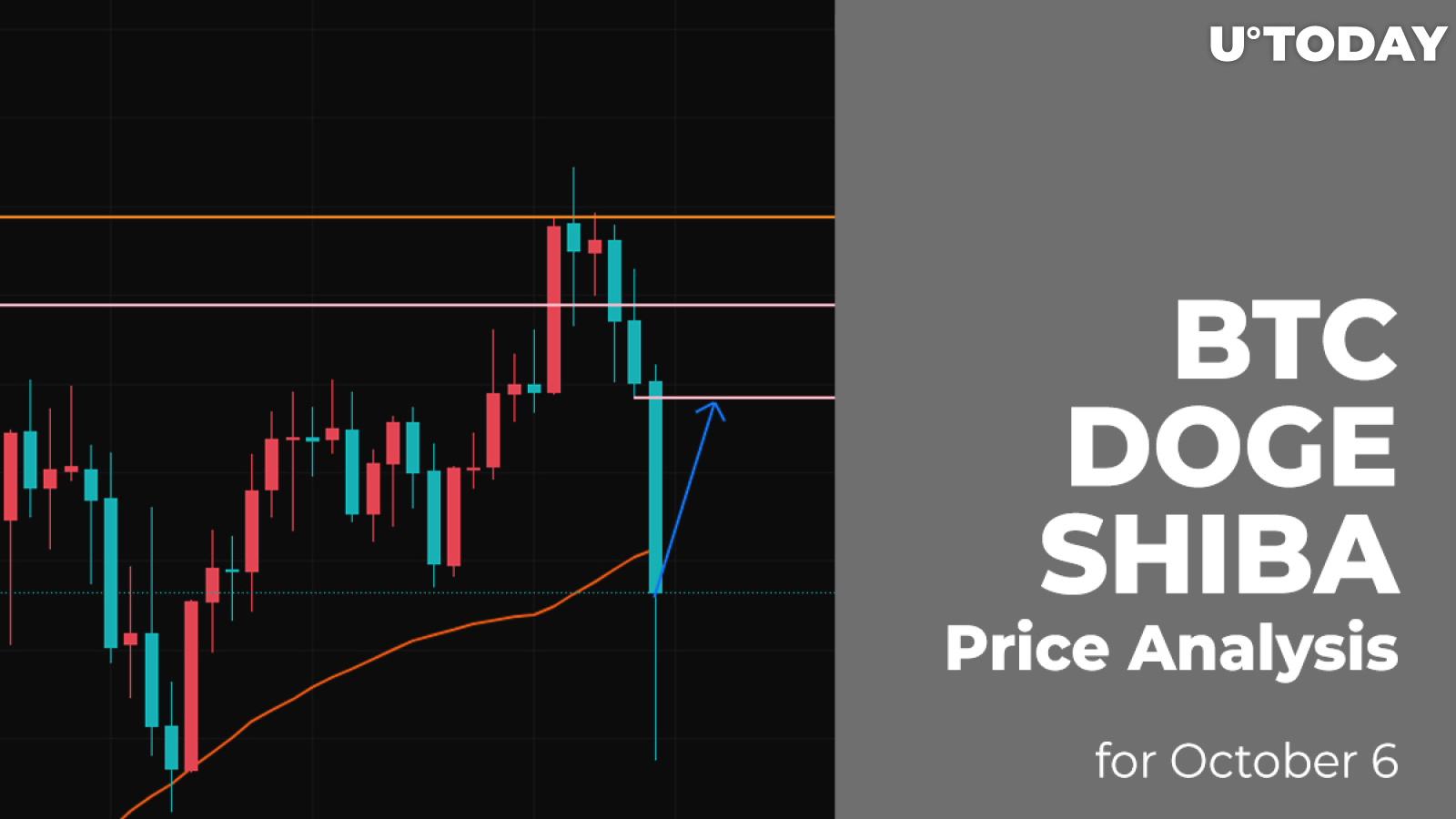 BTC, DOGE, and SHIBA Price Analysis for October 6