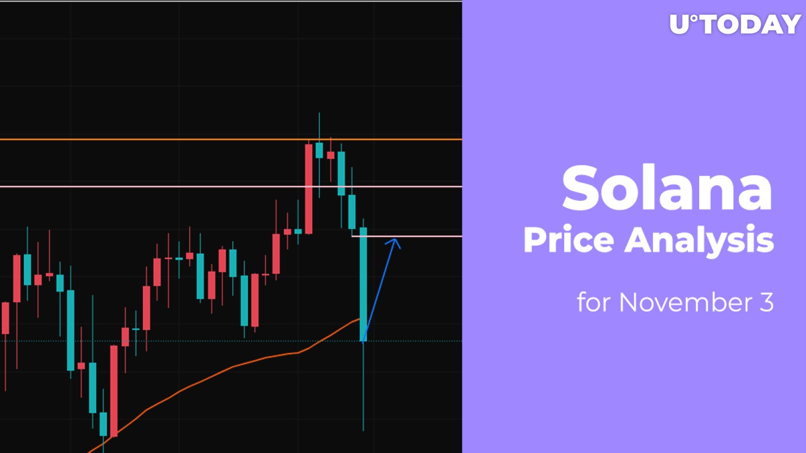 Solana (SOL) Price Analysis for November 3