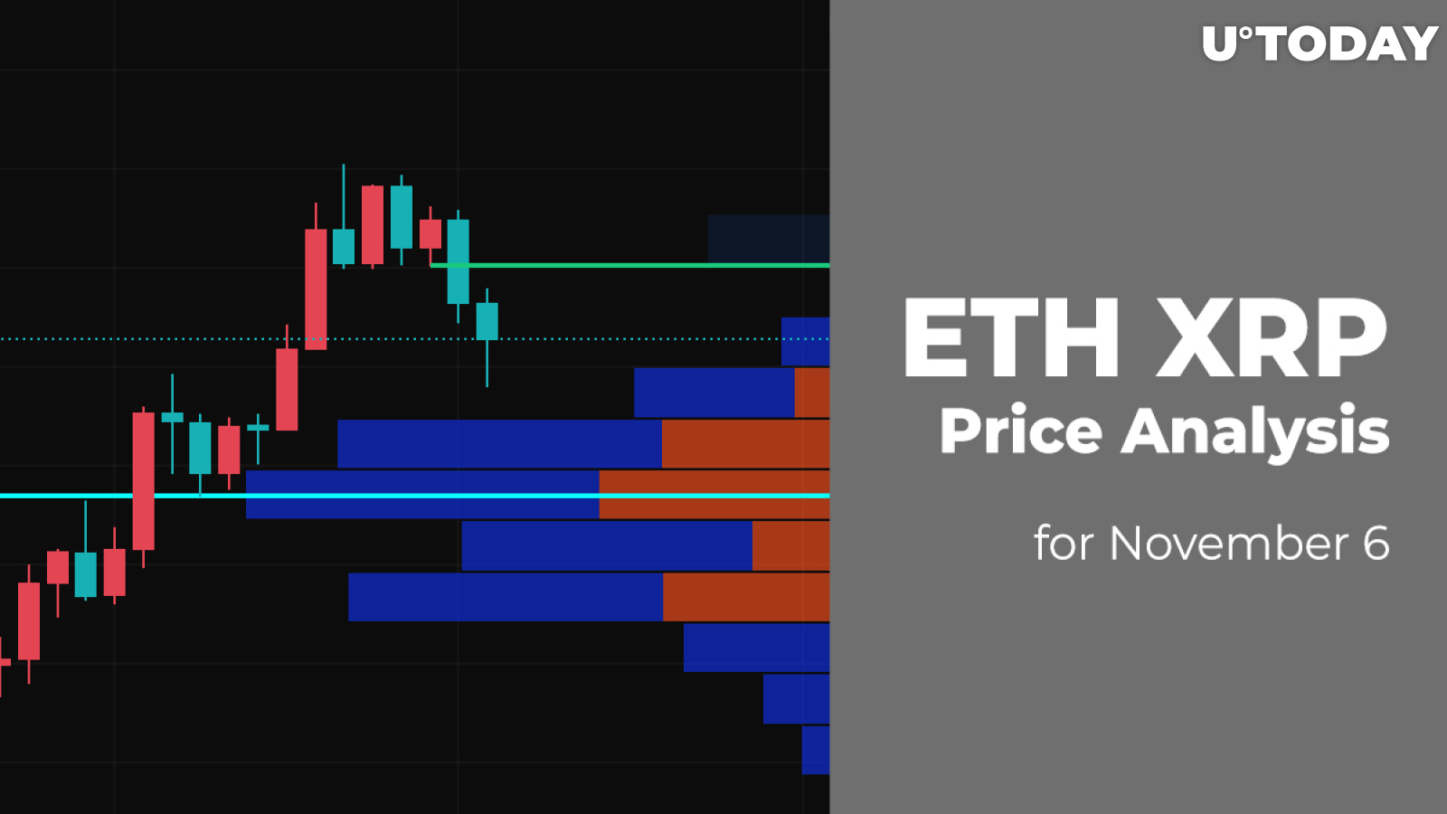 ETH and XRP Price Analysis for November 6