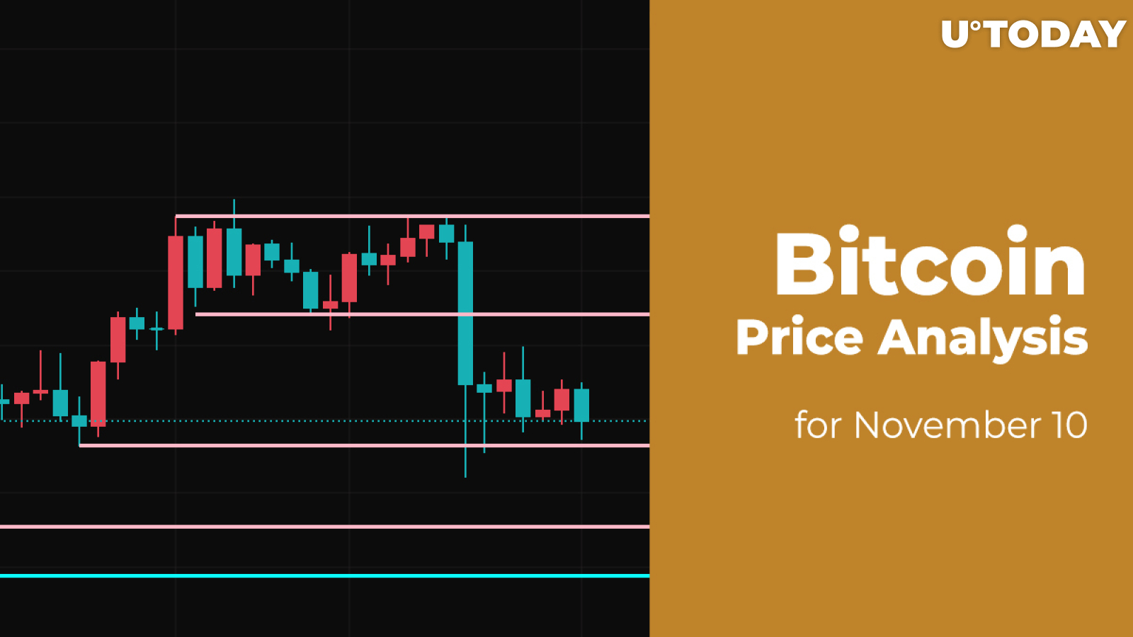 Bitcoin (BTC) Price Analysis for November 10