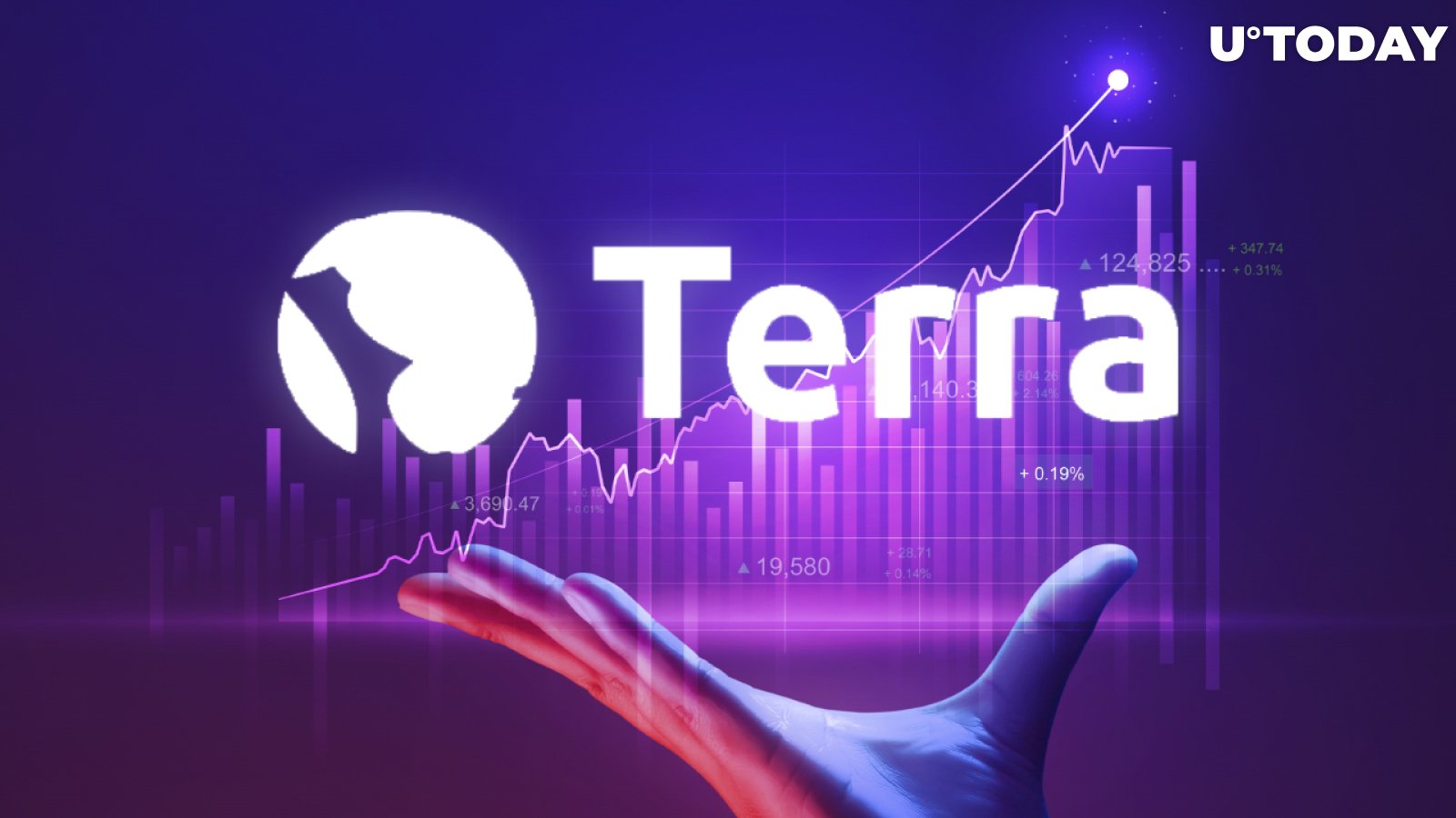 Terra (LUNA) Price Reaches New Record High Despite Brutal Market Correction