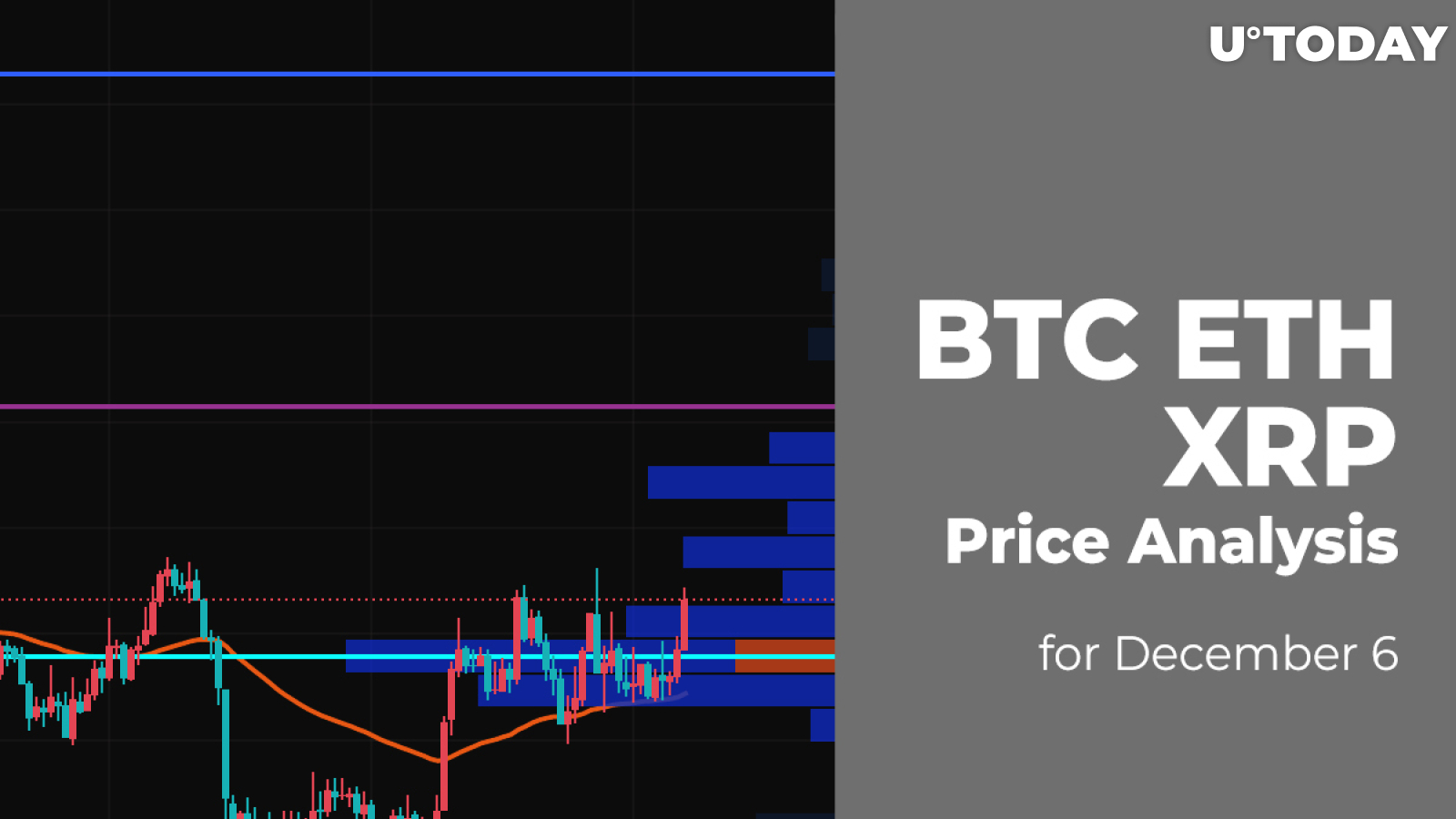 BTC, ETH, and XRP Price Analysis for December 6