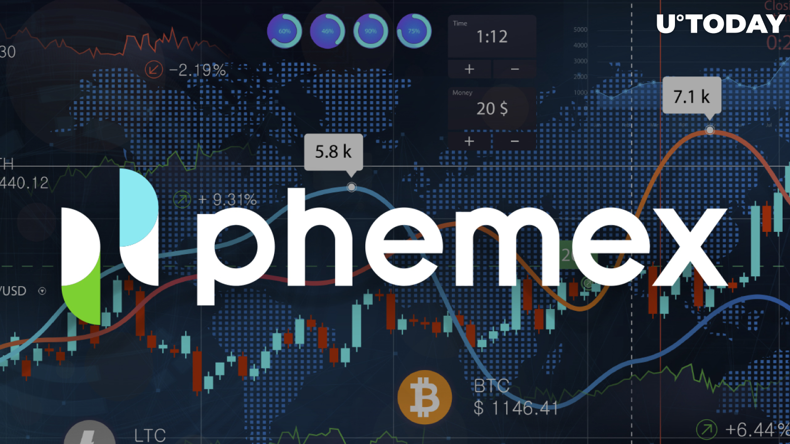 Crypto Exchange Phemex Turns Two: Here's What Has Been Accomplished So Far