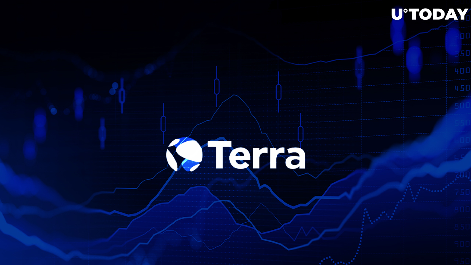 Terra (LUNA) Unobvious Opportunities Indicated by Analyst