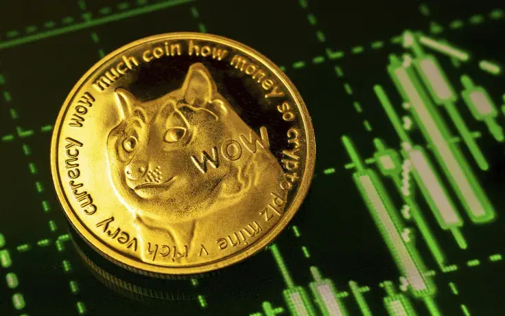 Dogecoin Up 5.30% in Past 24 Hours as It Is Back Among Top Purchased Coins by Whales