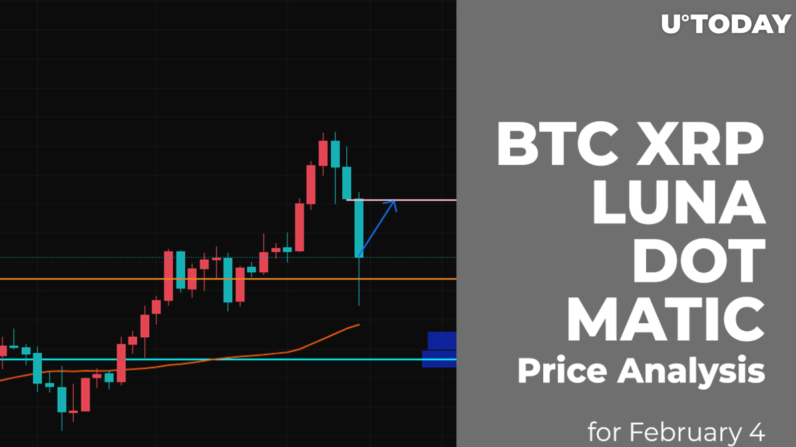 BTC, XRP, LUNA, DOT and MATIC Price Analysis for February 4