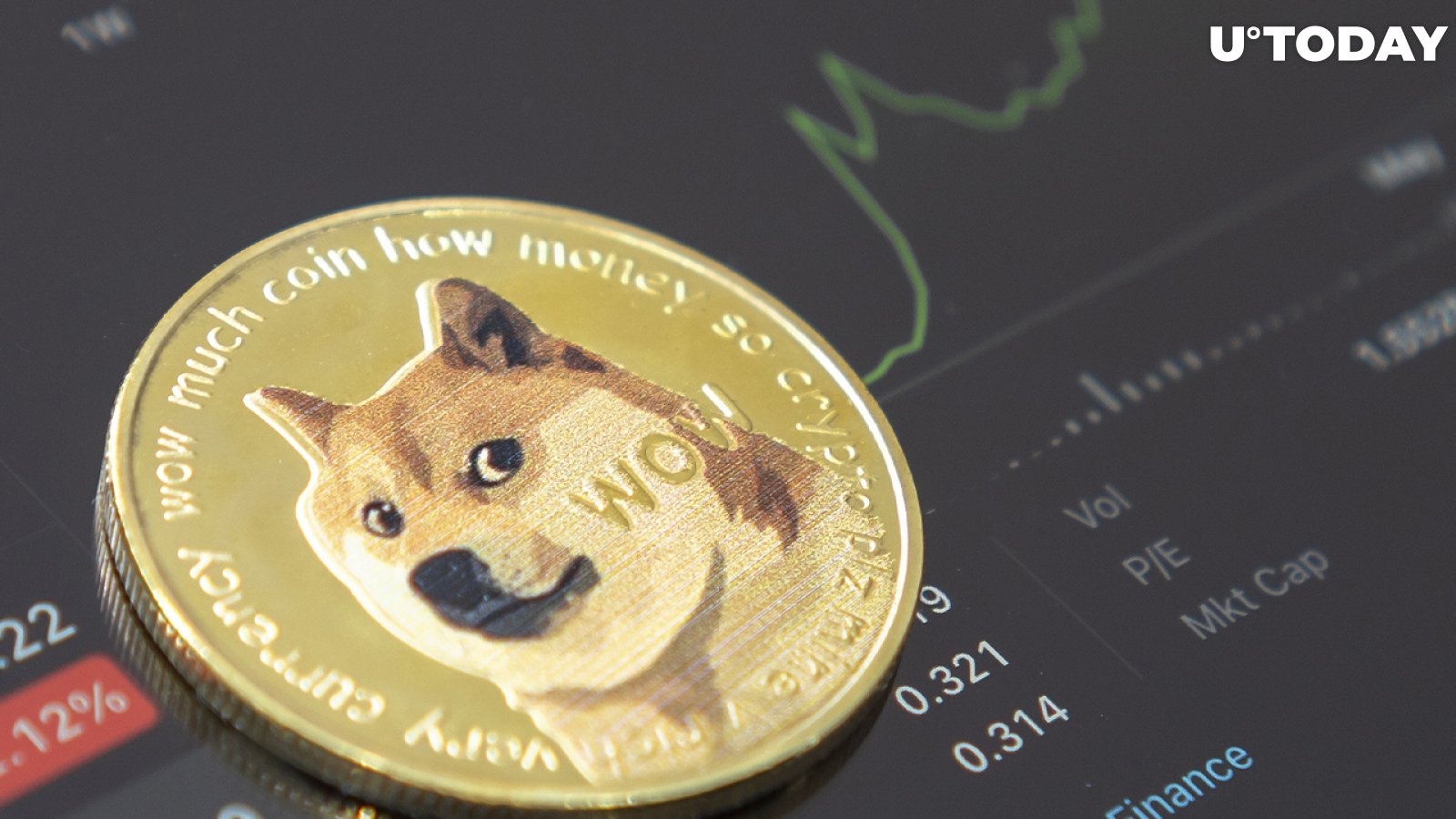  DOGE Flirts with $0.15, Dogecoin Creator Says He’s Ready for Trend Reversal