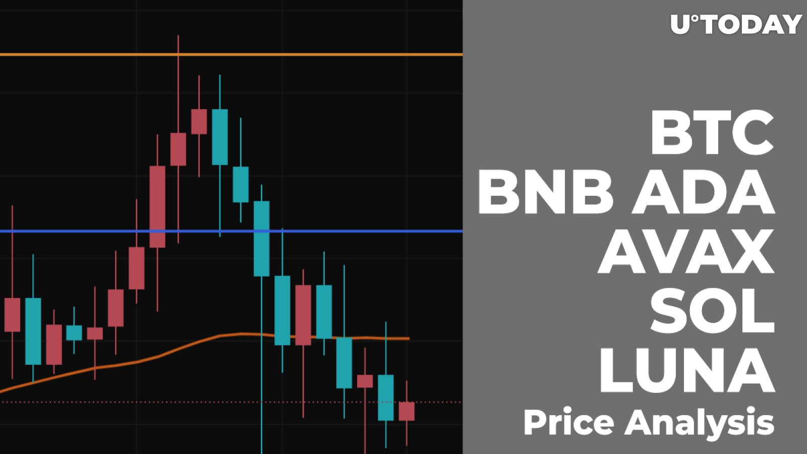 BTC, BNB, ADA, AVAX, SOL and LUNA Price Analysis for February 16
