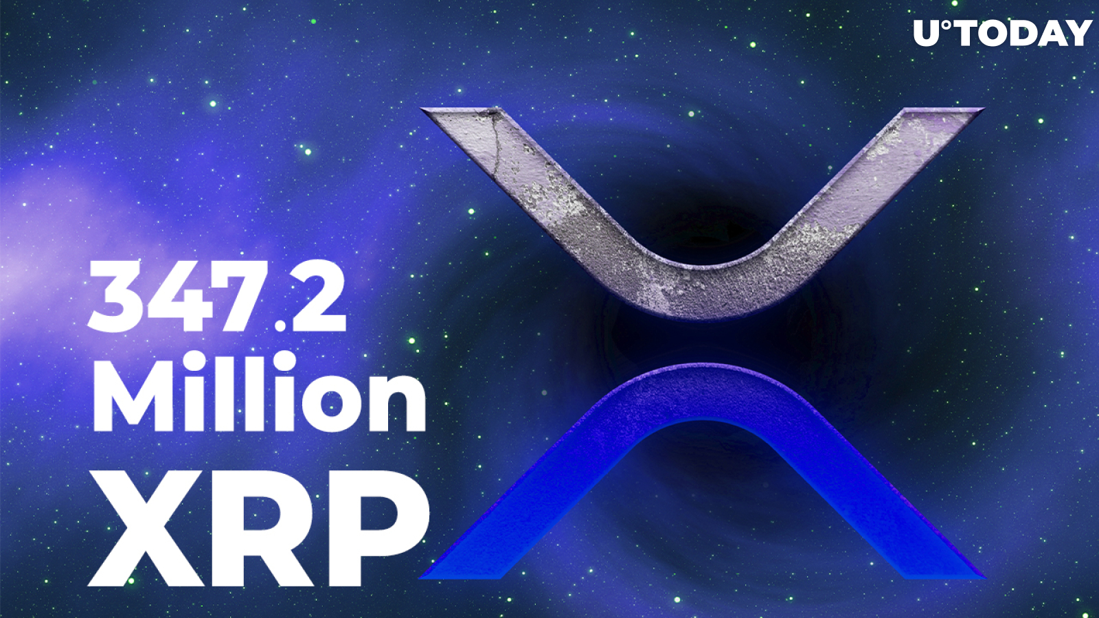 347.2 Million XRP Shifted by Ripple, FTX and Other Top-Tier Exchanges