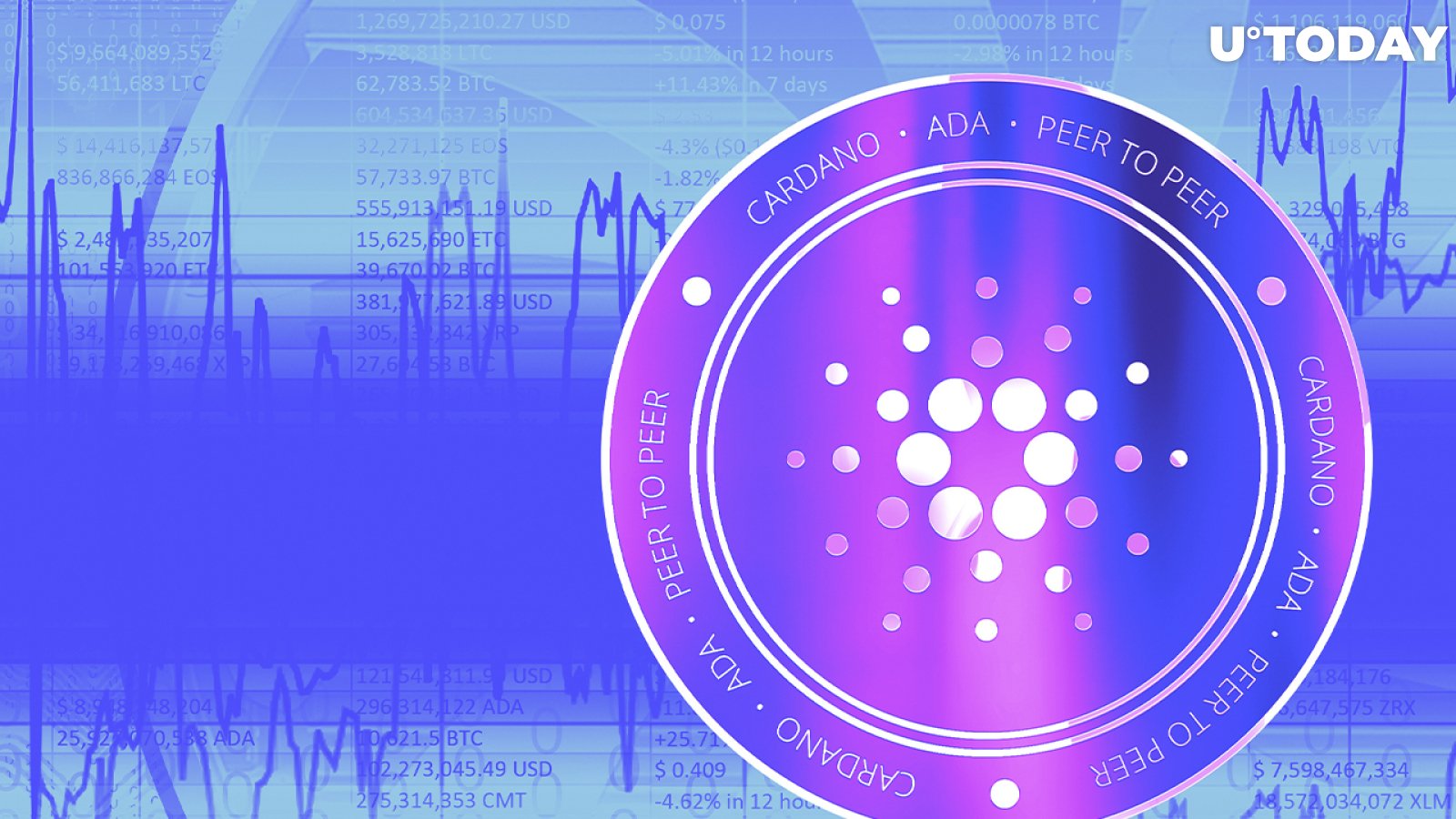Cardano Network Transaction Count Spikes to 140,000 as Number of Projects On-chain Increases