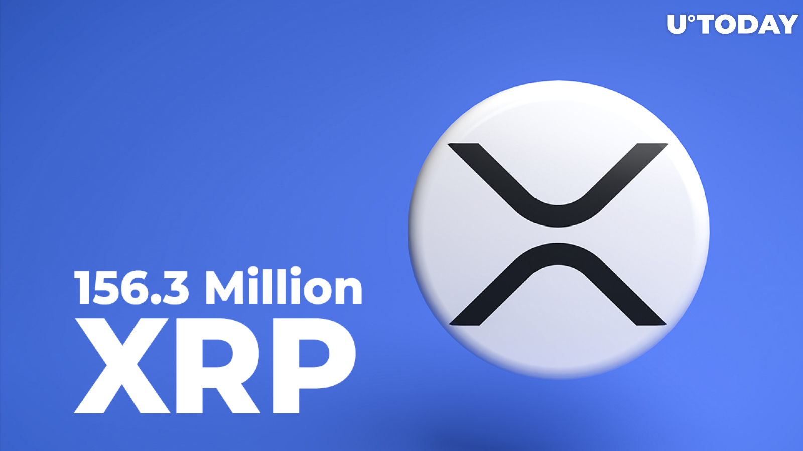 Ripple Helps Shovel 156.3 Million XRP As Coin Rises 6%