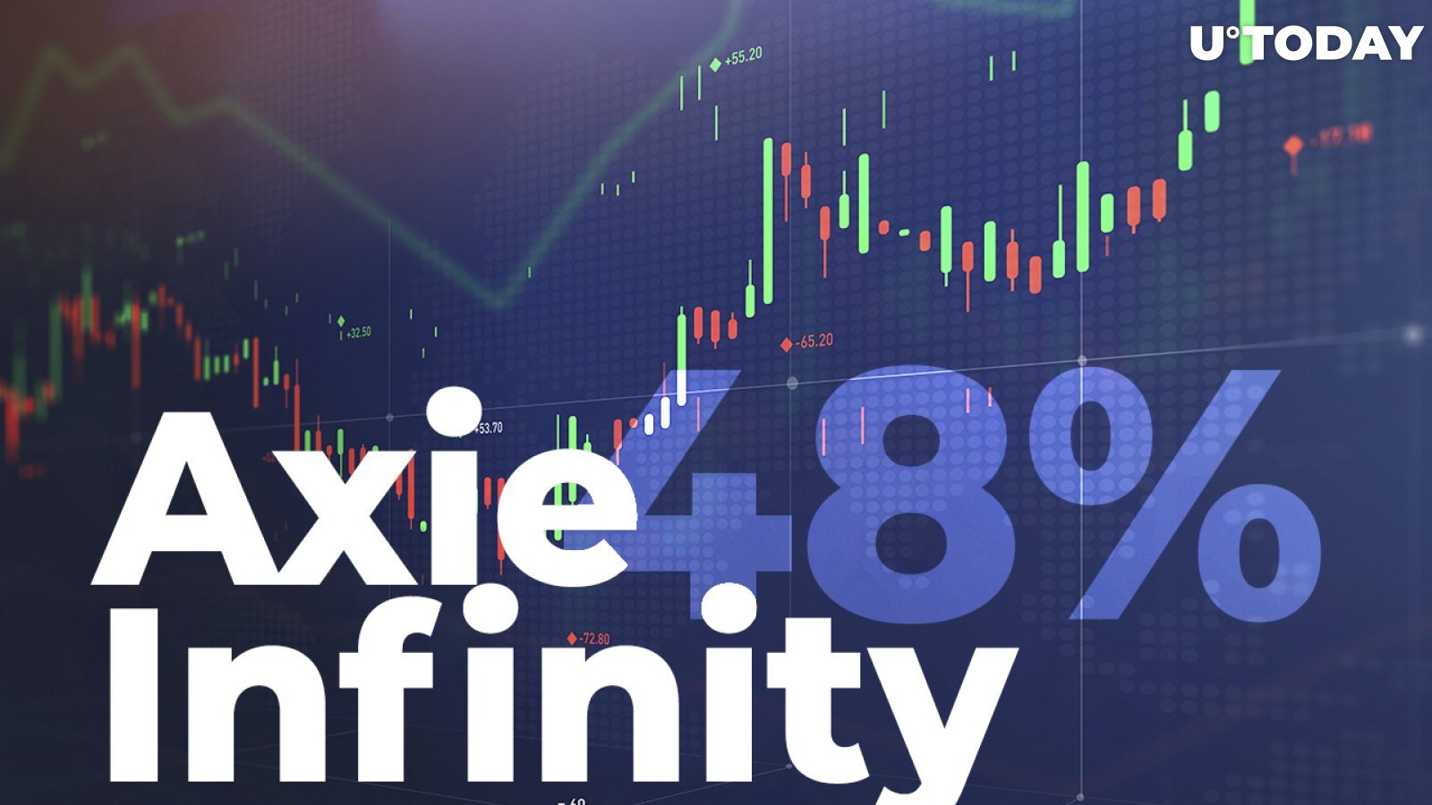 Axie Infinity Token Price Spikes by 48% in Last Two Days, Here Are Potential Reasons