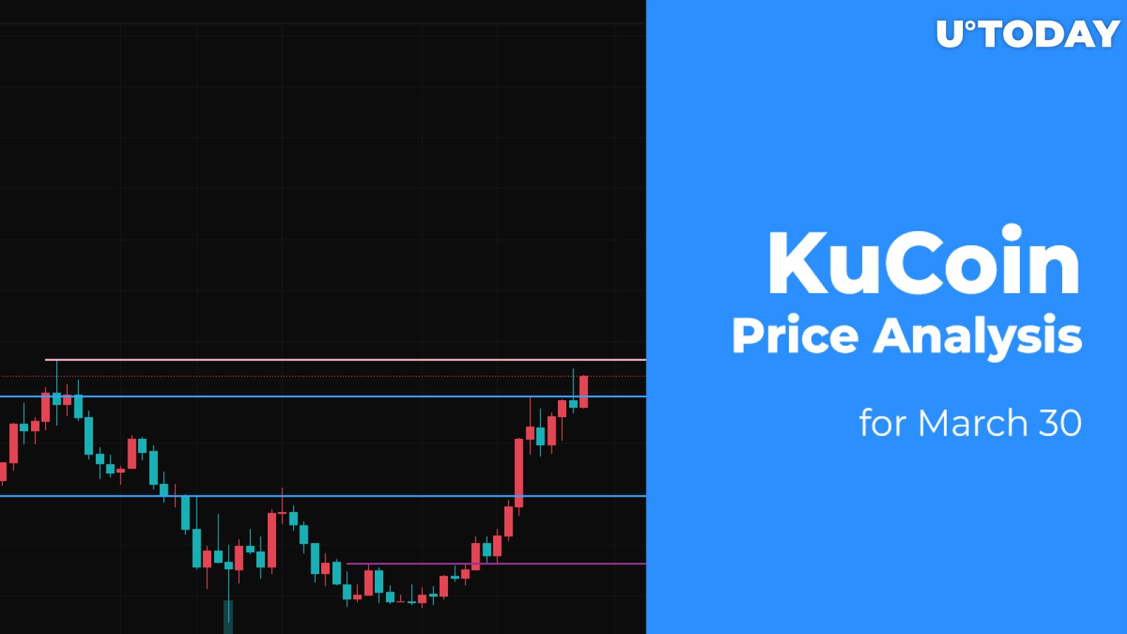 KuCoin Token (KCS) Price Analysis for March 30