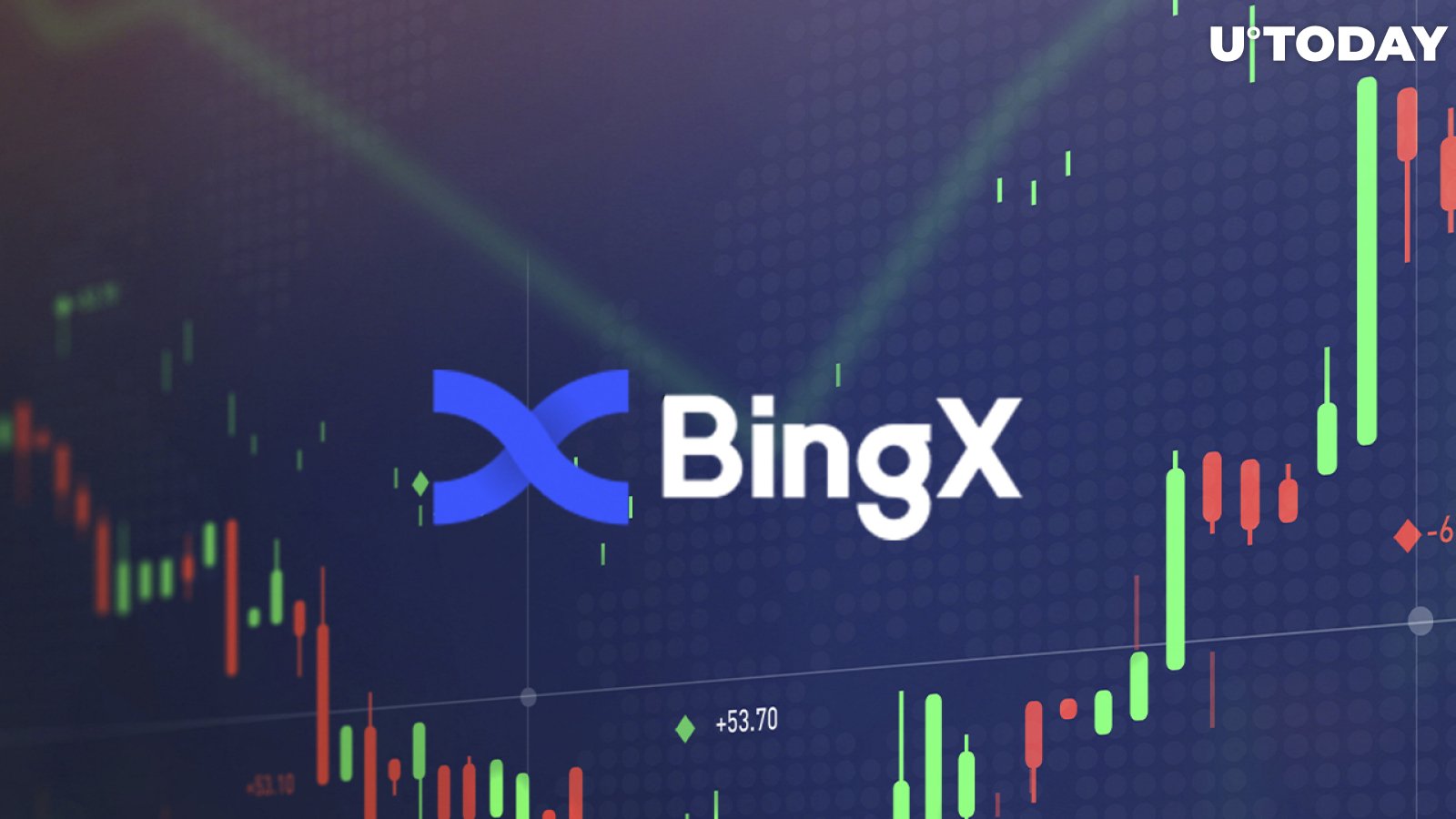 BingX Platform Partnered with WOO Network, Teases Better Prices and Lower Transactional Latency