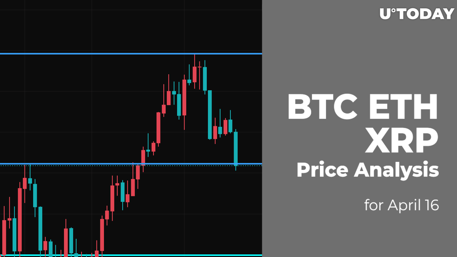 BTC, ETH and XRP Price Analysis for April 16