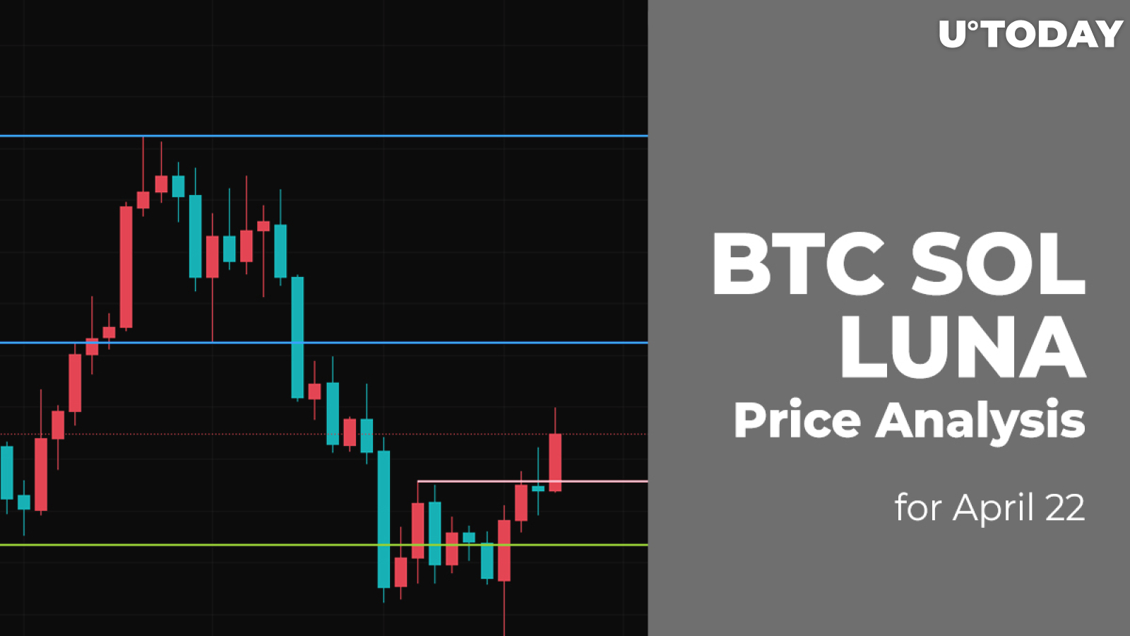 BTC, SOL and LUNA Price Analysis for April 22