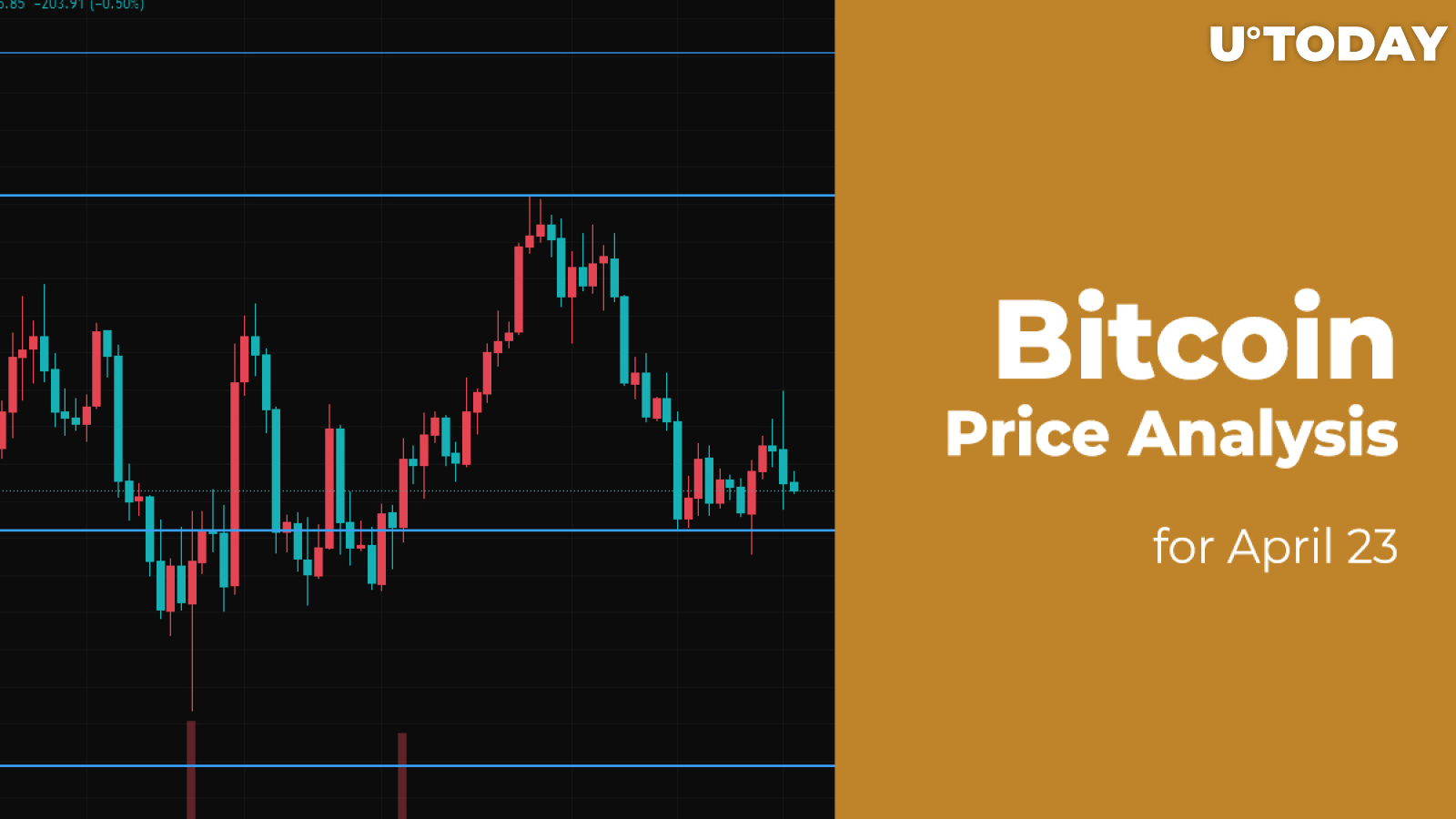 Bitcoin (BTC) Price Analysis for April 23