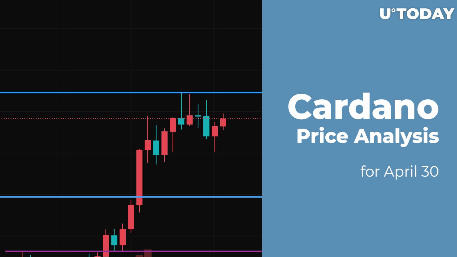 Cardano (ADA) Price Analysis for April 30