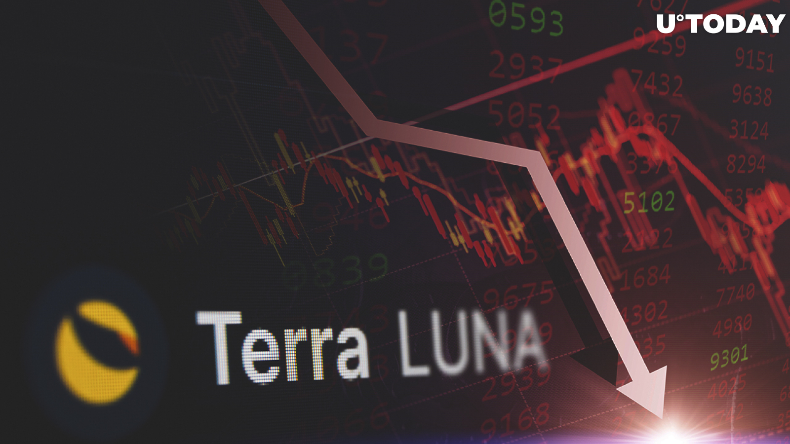 Terra's LUNA Falls Below $1