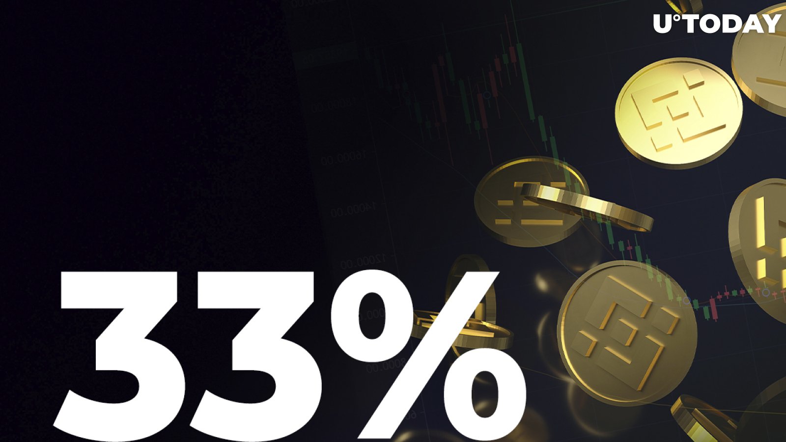 BNB Soars 33% Within 24 Hours as Crypto Market Begins to Recover: Here Are Likely Reasons