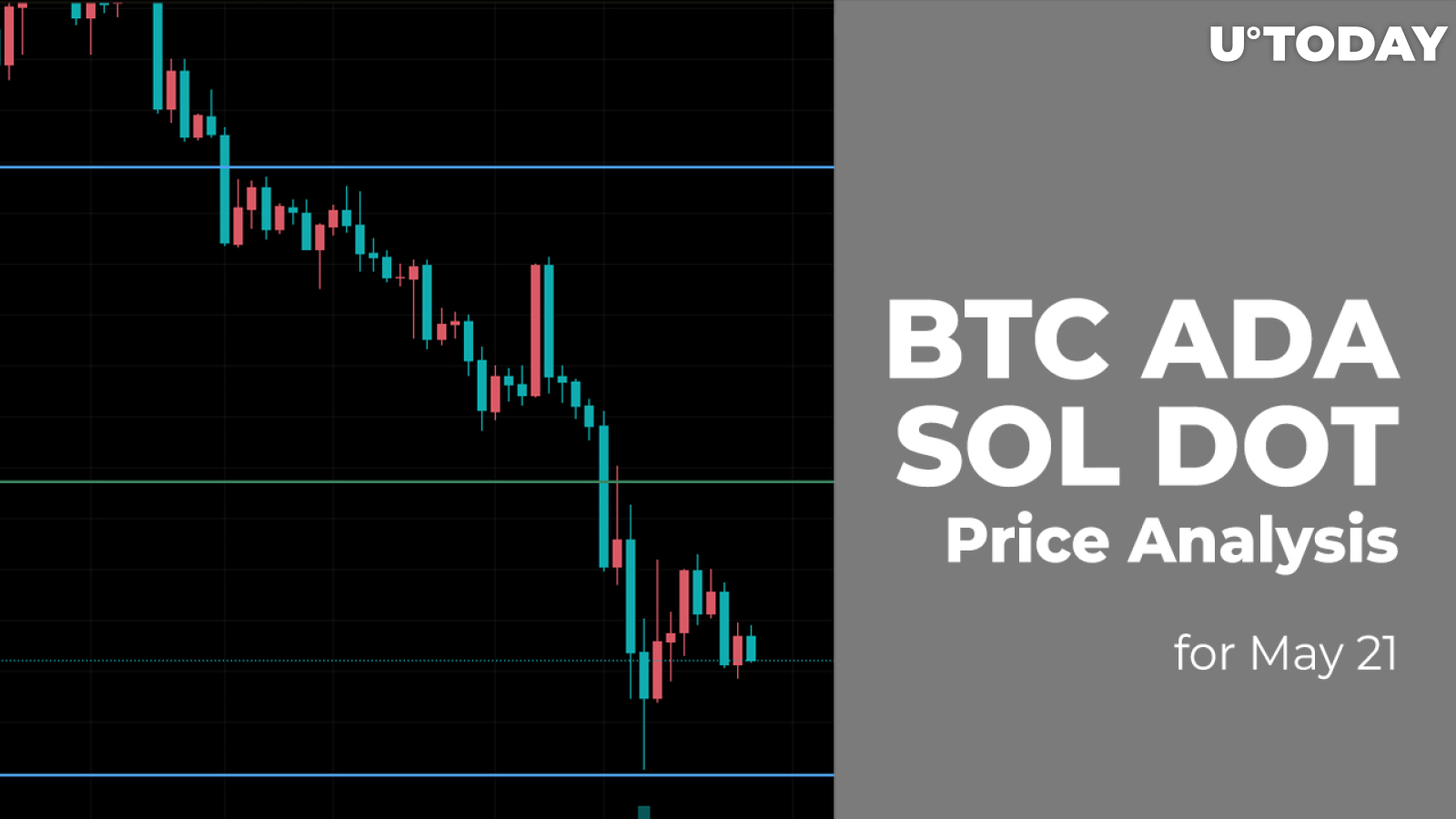 BTC, ADA, SOL and DOT Price Analysis for May 21
