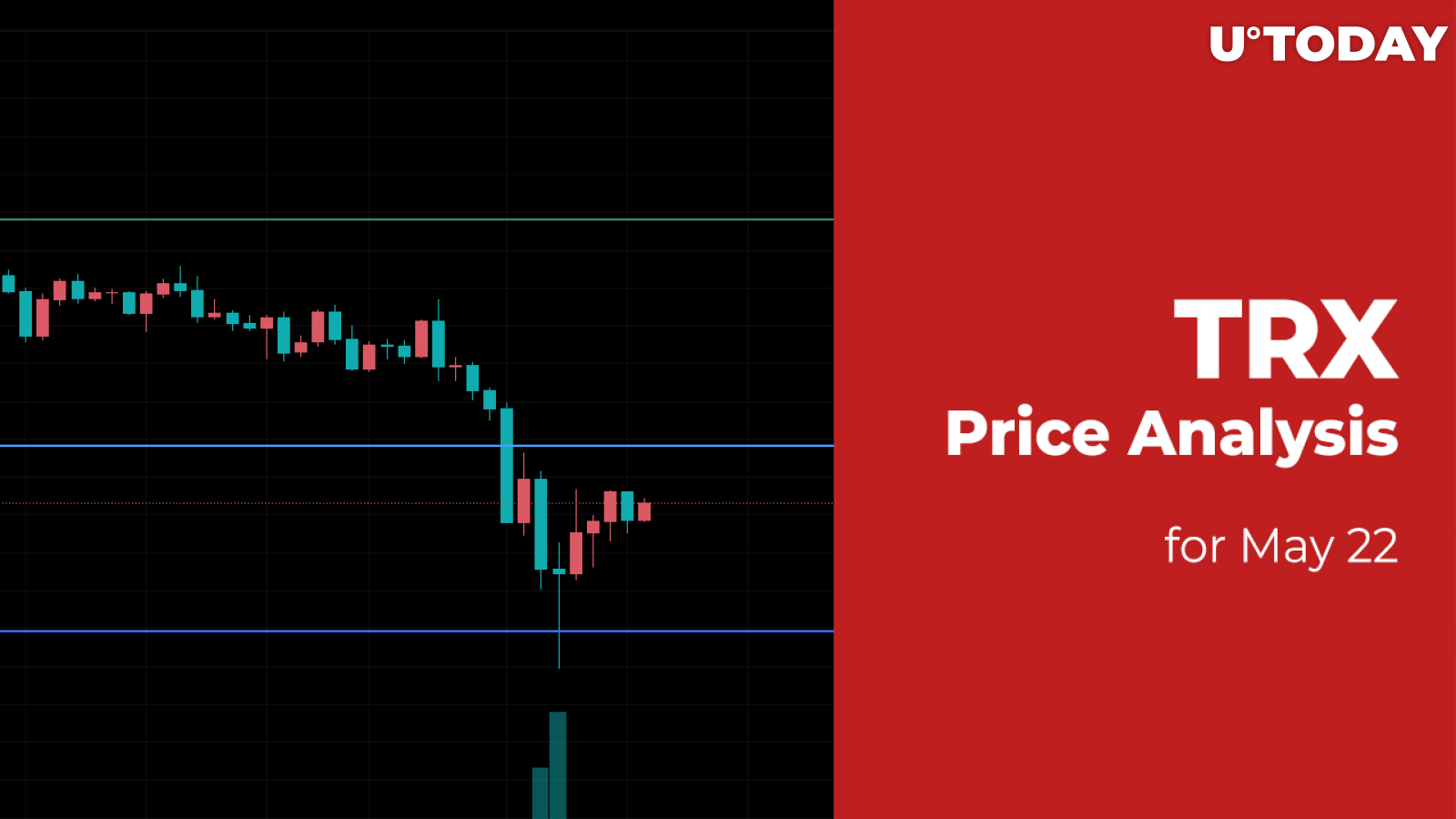 TRX Price Analysis for May 22