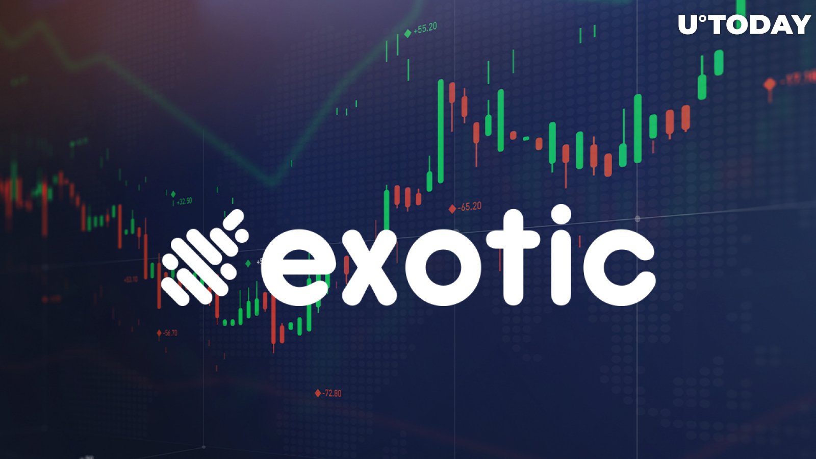 Exotic Markets Launches Dual Currency Note on Solana Blockchain