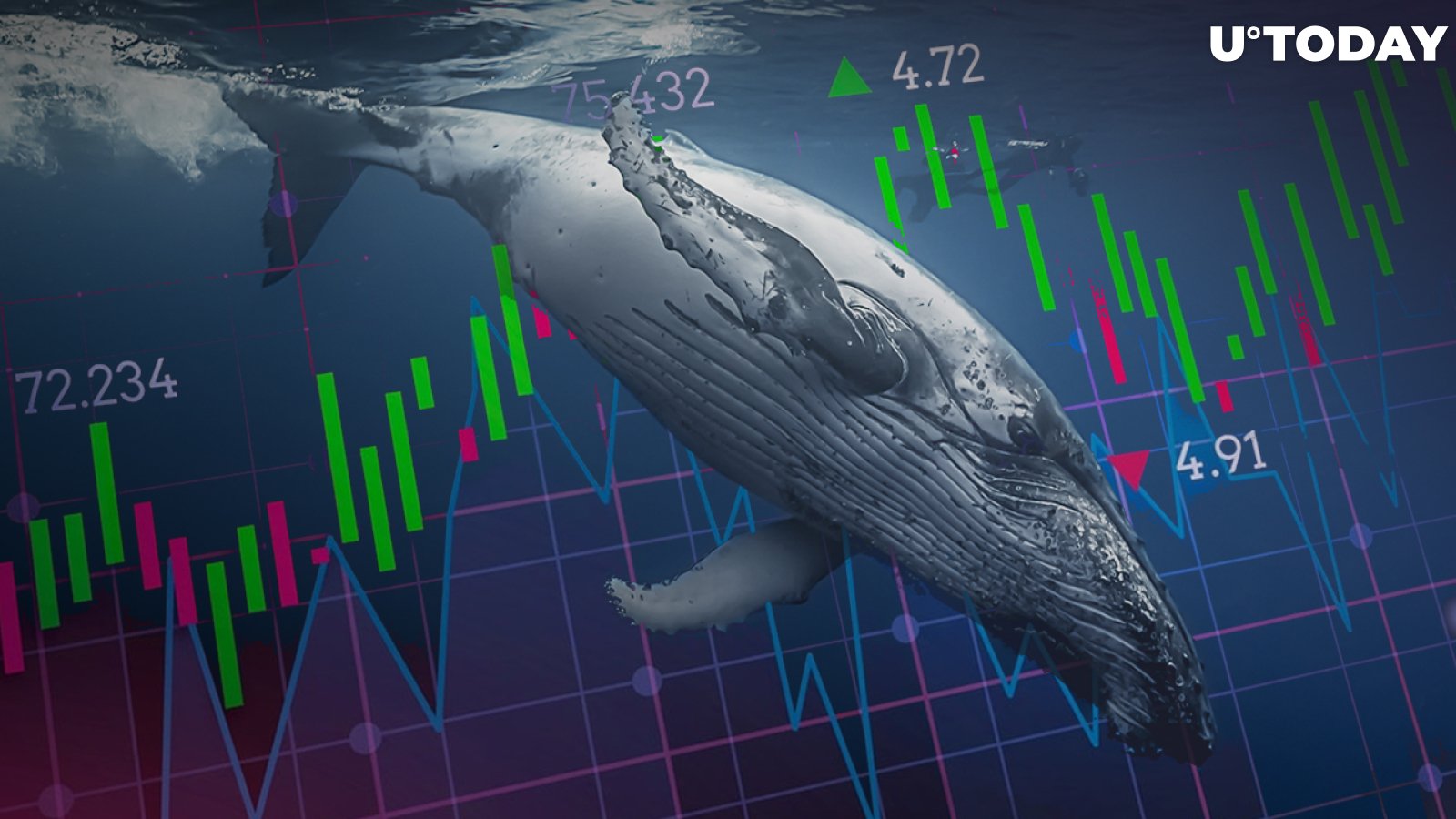 WAVES Jumps 27% After Vote to Liquidate USDN Whales' Accounts Gets Massive Support